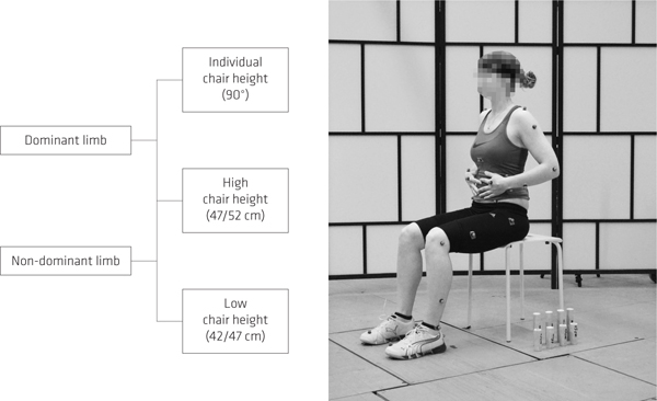 Biomechanical Analysis of the Knee Joint Load During a Unilateral