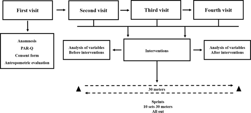 Frontiers  Elucidating the primary mechanisms of high-intensity interval  training for improved cardiac fitness in obesity